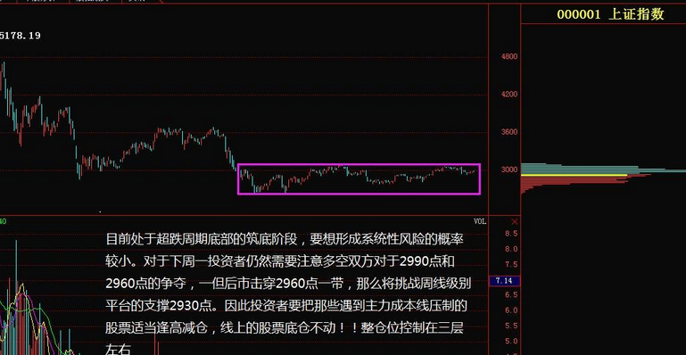 散户警惕下周A股巨阴砸盘_256上网导航
