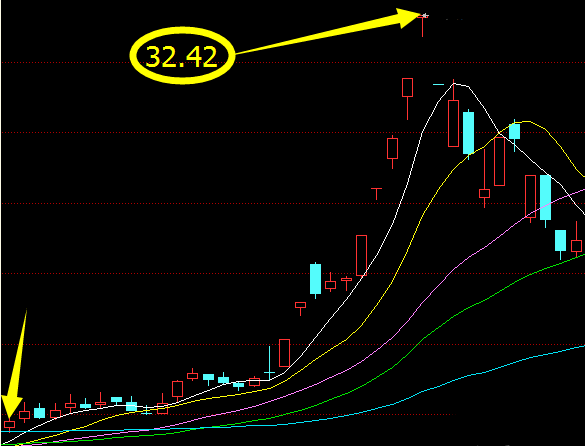 这张模拟图正叫做空者哭晕在厕所_博客(dcblo