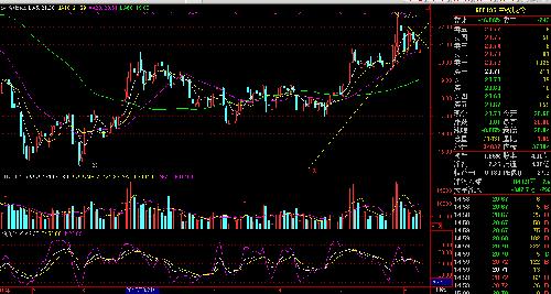 指数不上涨,600195中牧股份会很惨。第三只股