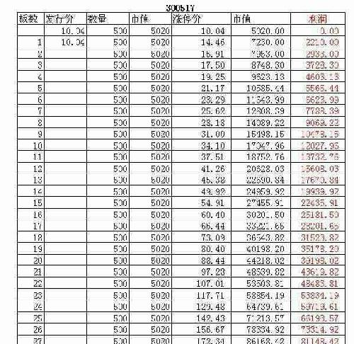 钱不多也要封3手。_海波重科(300517)股吧_东