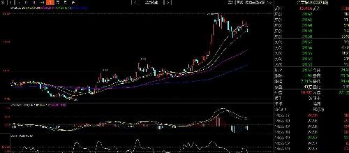 前段时间A股金银板块强势很大原因是因为金银