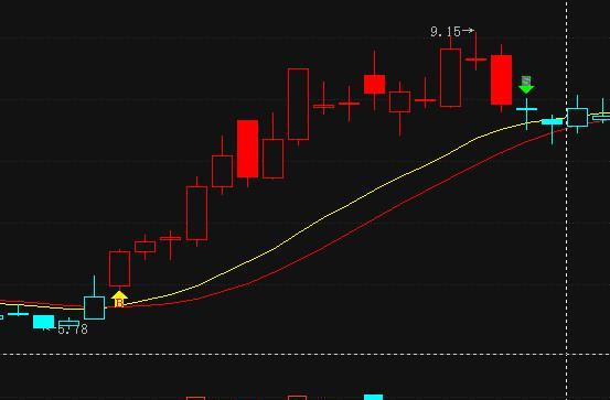 不寻常的换手率选股绝技_博客(dcblog)股吧_东