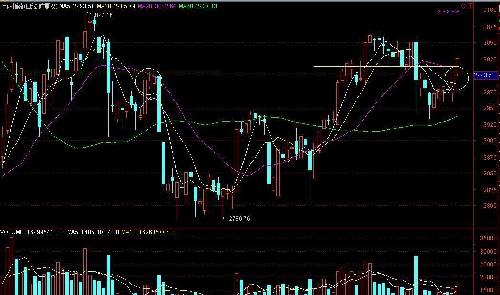 2016-08-09 T14傻帽教授 大盘收评_上证指数(