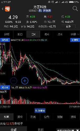 大家淡定点,像方正科技这样的弱势股票因为没