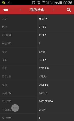 这点了,慢慢t_国泰国证房地产行业指数分级B(