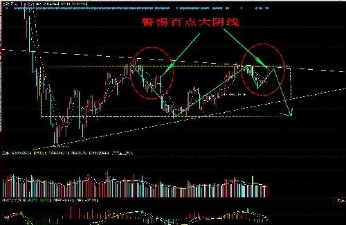 箱体震荡已到箱顶!继续空仓坐等大盘回补2913