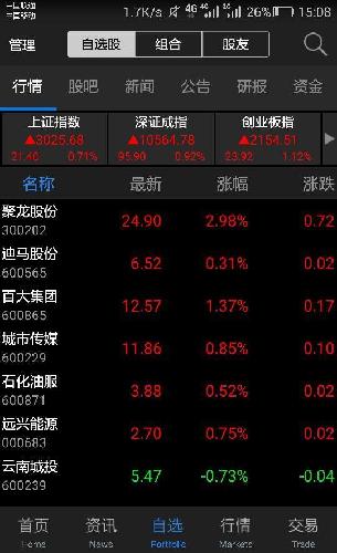 所有的自选股除了云南城投其余全是红色的,草