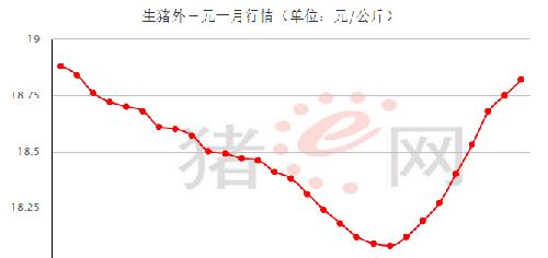 进入8月份猪肉价格除了涨还是涨_牧原股份(002714)_网