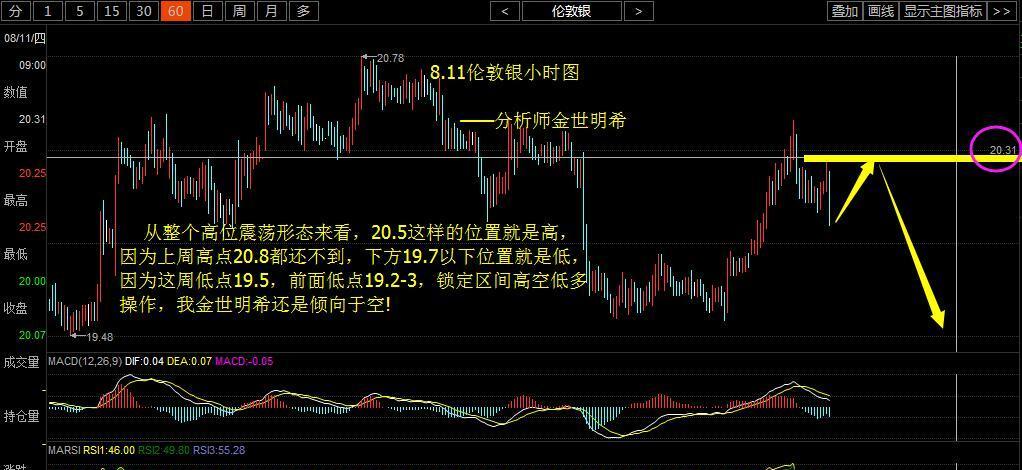 炒现货白银行情图中五根线分别代表什么意思?