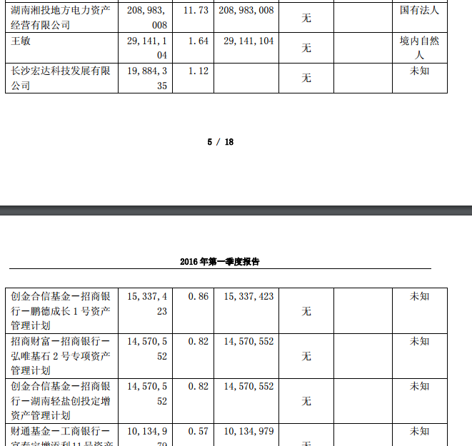 合并资产负债表中少数股东权益数值可能大于股