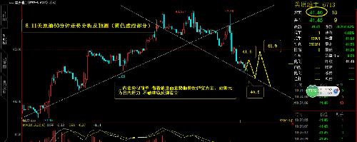 8.11美原油走势分析及预测,仅参考_原油(ufnym