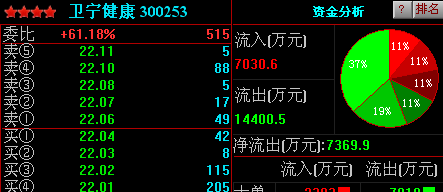 每一次缩量反抽后都跟着放量跳水创新低,主力