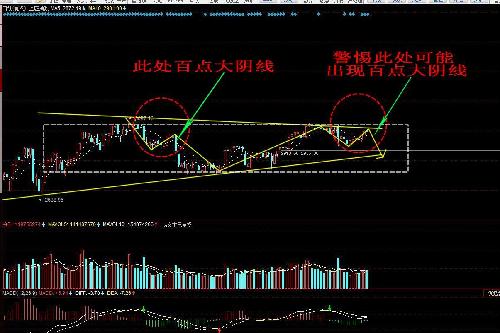 大盘指数分时黄白线背离,见顶信号!拉券商掩护