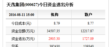 到底资金流出是怎么算的?_股市实战(gssz)股吧