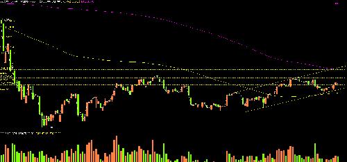 大盘今日走势分析8月11日_上证指数(szzs)股吧