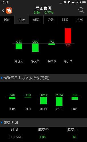 中报见喜,年报见喜,十转十还派息,可股票市场还