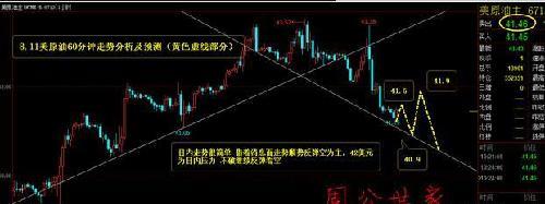 #周公:8.11美原油走势分析及预测,你的梦周公来