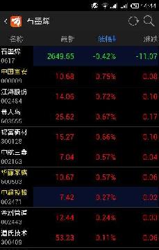 终于坐了一回石墨烯龙头的交椅了。_中国宝安