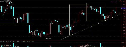 2016-08-13 T14傻帽教授大盘周评_上证指数(s