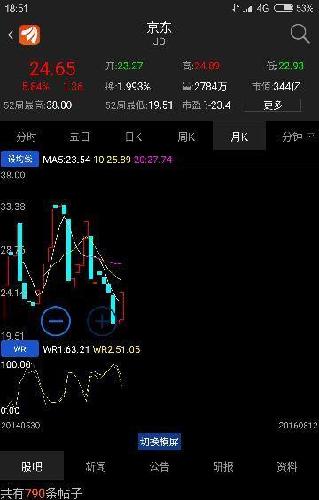 京东亏损股价最低还19.51美元,苏宁暂时小亏才