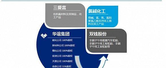 国企业绩趋稳向好 券商研报青睐上海国企改革