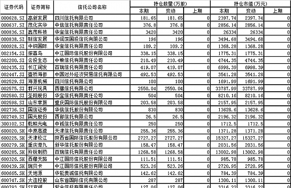 又来一个争做大股东的 这些上市公司被信托看