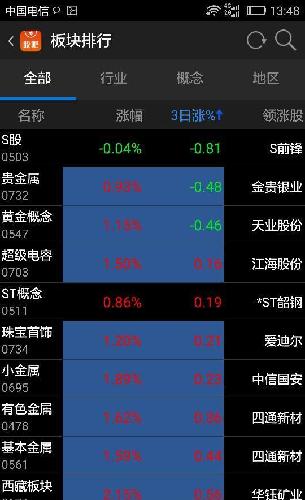 三日涨跌 板块排名_黄金现货(forpmxau)股吧_东