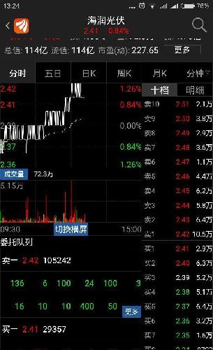 光伏产业币安——比特币、以太币以及竞争币等加密货币的交易平台的发展趋势