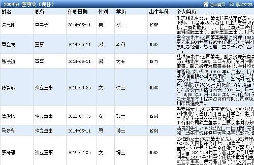 金科娱乐:2016年8月15日创业板成交金额最大