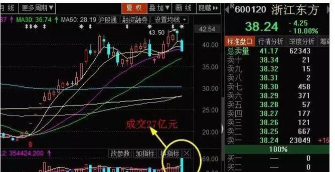 再看看今天唯一跌停的股票浙江东方.