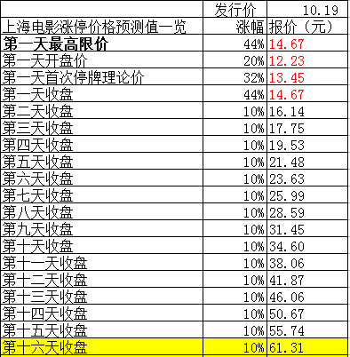 电影发行公司排名_装修公司(3)