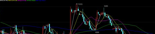 【佳叶品金】8.16早评:OPEC重启减产协议 天