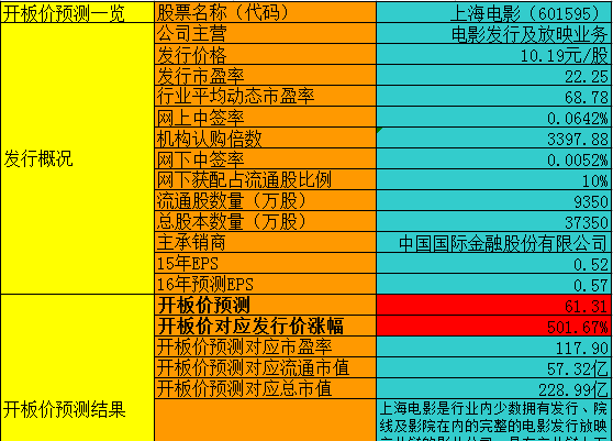 电影发行公司排名_装修公司(3)