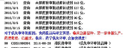 双鹭药业来那度胺上周审批前进4名_双鹭药业