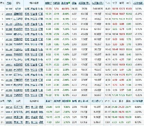 今天银行券商为何砸盘,因深港通还要四个月_泰