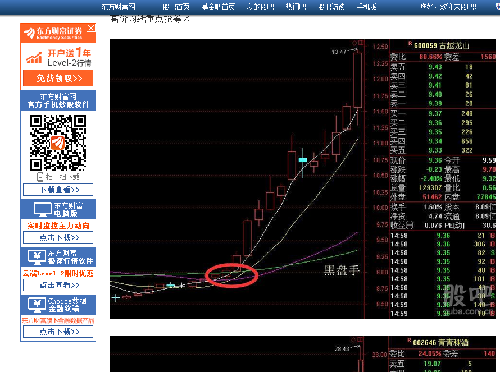 多说不宜,直接上图!_联创互联(300343)股吧_东