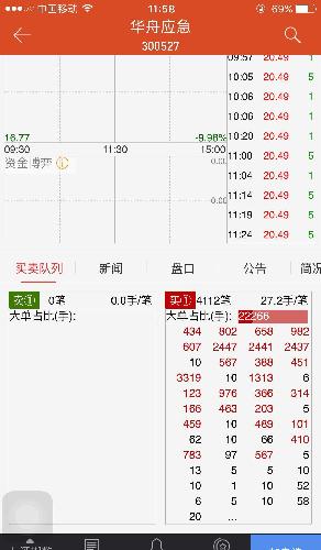 机构排队挂单,附图散户们_华舟应急(300527)股