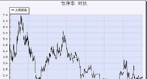 买入大商逻辑4--PB_大商股份(600694)股吧_东