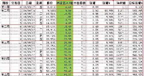 今天我委托显示排第10,整天一股都没买到。所