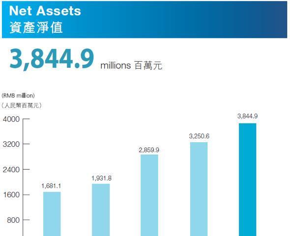 收入证明_2018年腾讯销售收入(2)