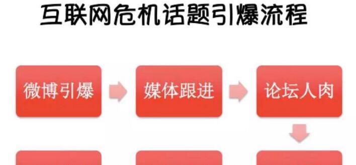 绝活传媒:品牌危机公关的三大原则_博客(dcblo