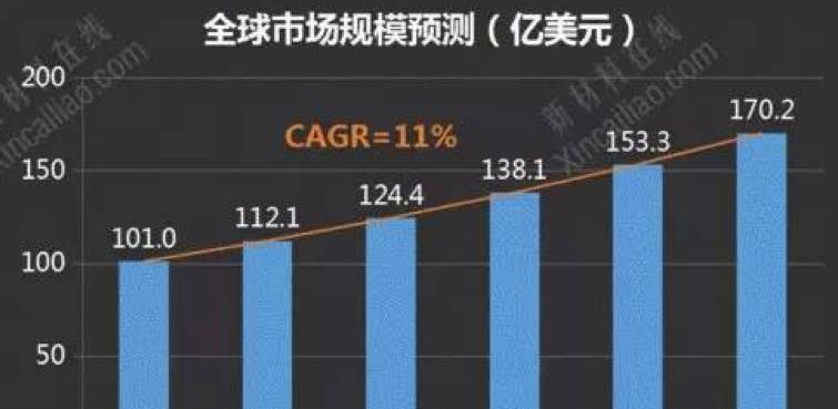 舜宇光学科技,为何5年上涨20倍_舜宇光学科技