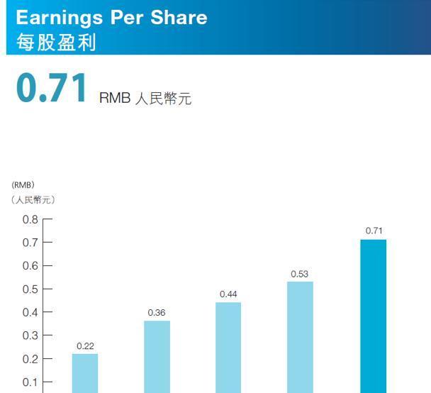 收入证明_2018年腾讯销售收入(2)