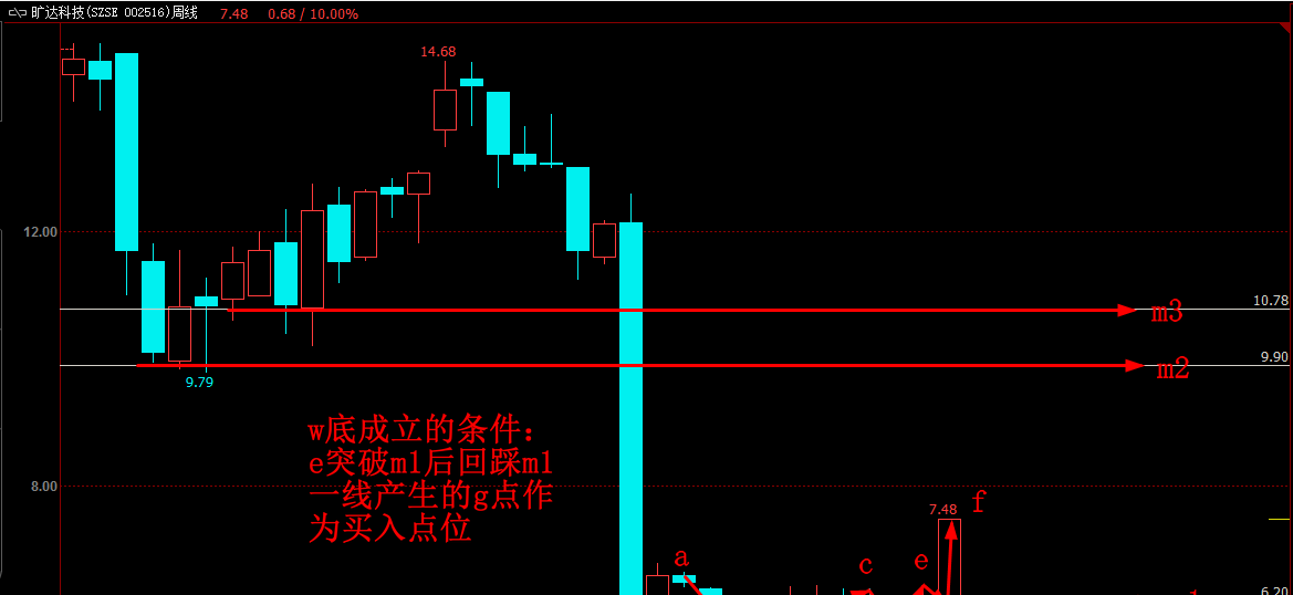 旷达科技(002516)今日开盘后十分钟封涨停原因