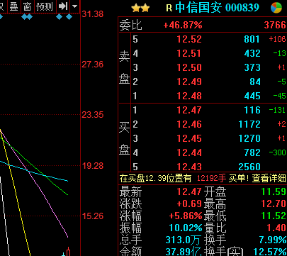 陈梦佳股市直播(午盘)--写股民看得懂的股评,做
