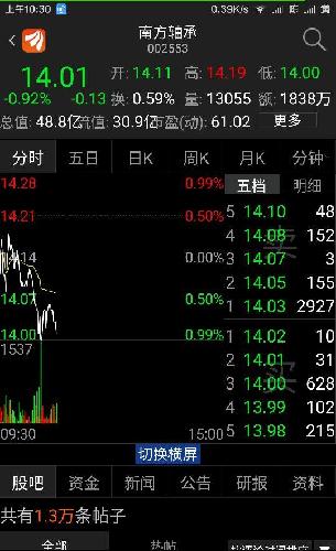 看我把这个今天控制股价 屡挂屡撤的大单给他