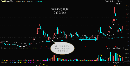 600643看图猜谜_爱建集团(600643)股吧_东方