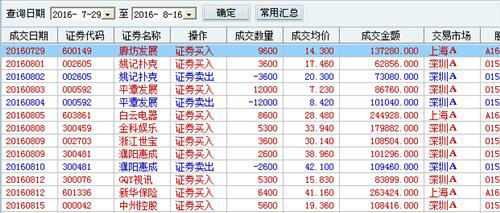 兴业矿业的走势_兴业矿业(000426)股吧_东方