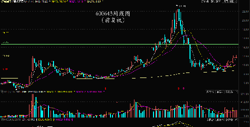 600643看图猜真相_爱建集团(600643)股吧_东