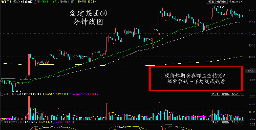 600643看图猜真相_爱建集团(600643)股吧_东